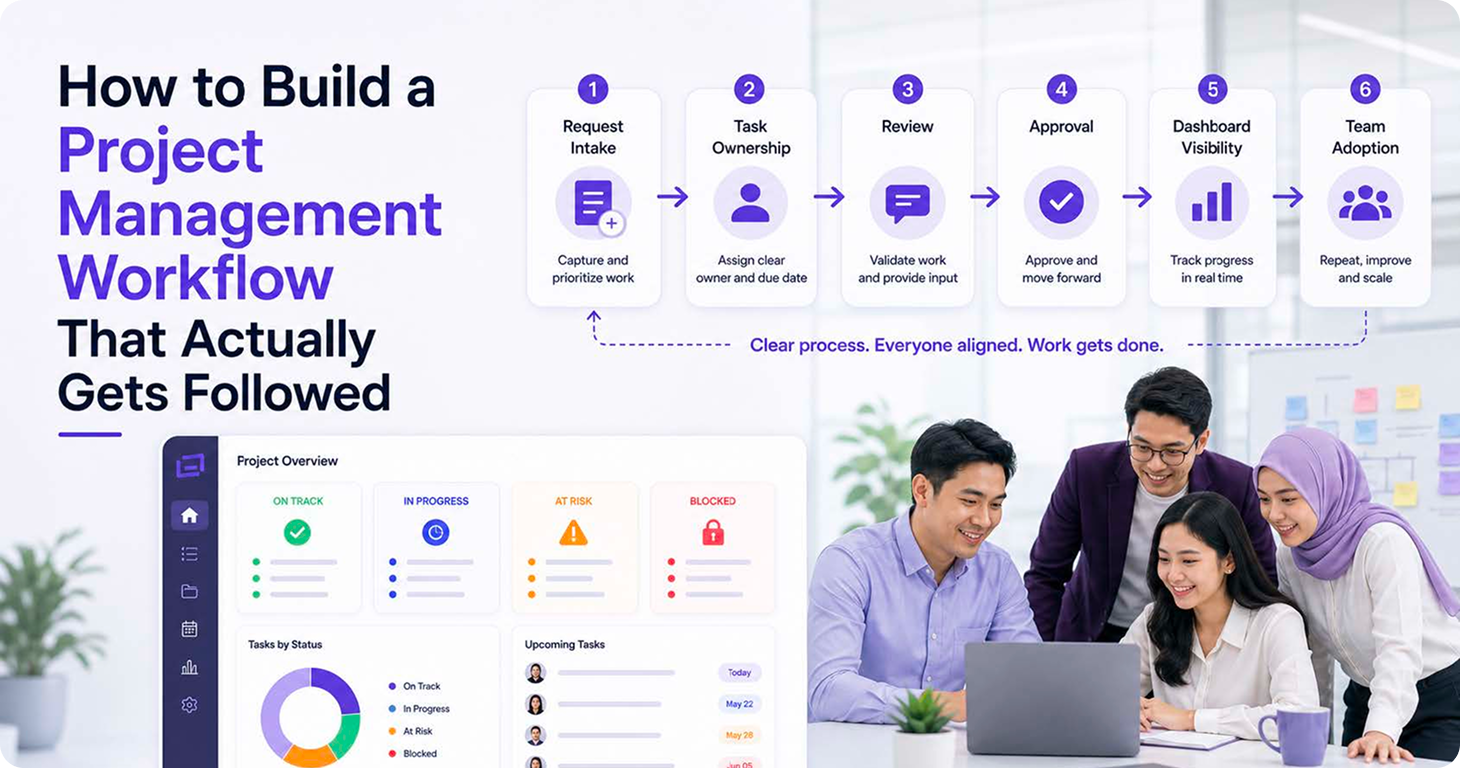 Project Management Workflow Guide for SMEs | ClickSmart